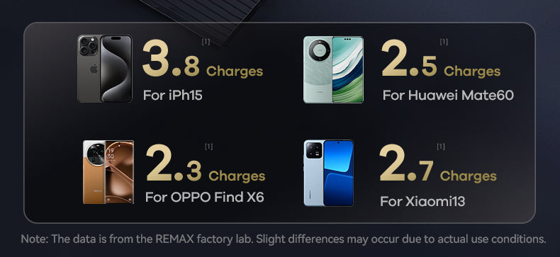 20 000mAh PB